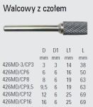 pilnik obrotowy
